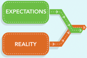expectation vs reality, expectation